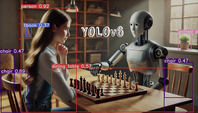 YOLOv6 Nano